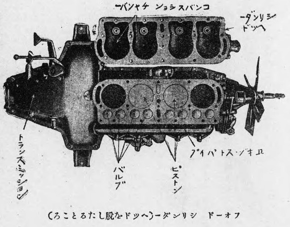 T型フォードのエンジン断面図