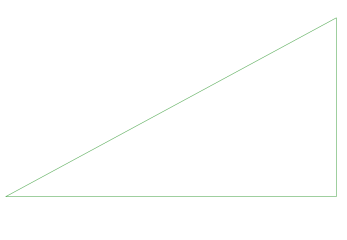 ドロネー分割の大三角形