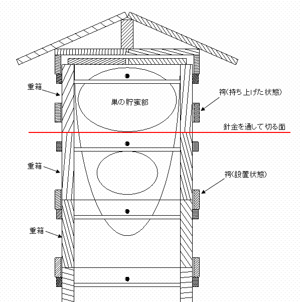 重箱式巣箱-袴の構造