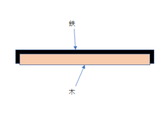 木を曲げる方法