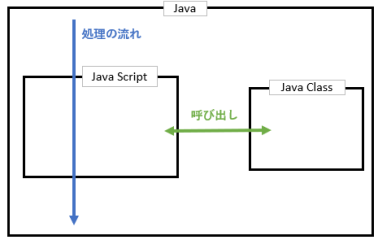 JavaプログラムからJavaScriptを呼び出し